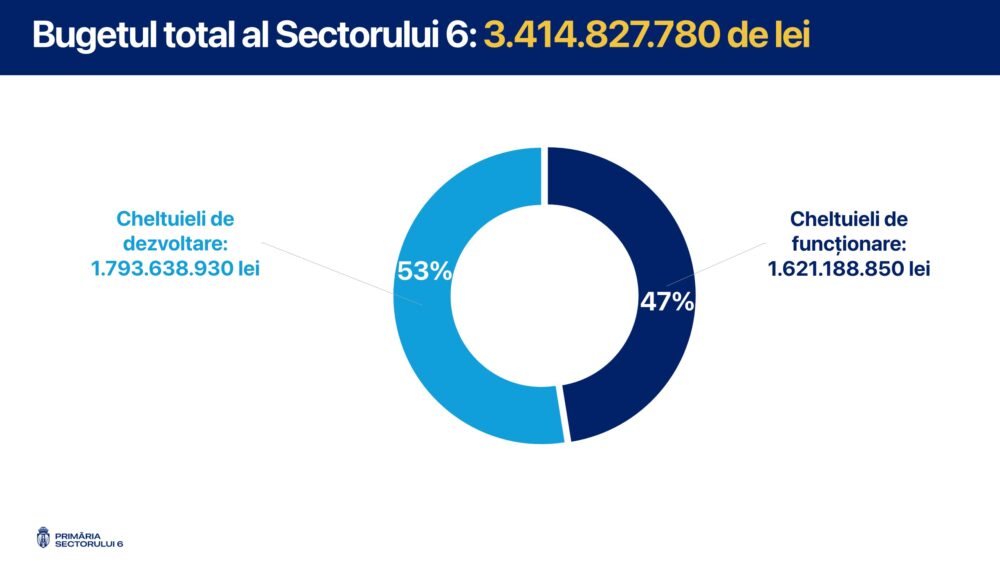 reabilitarea blocurilor