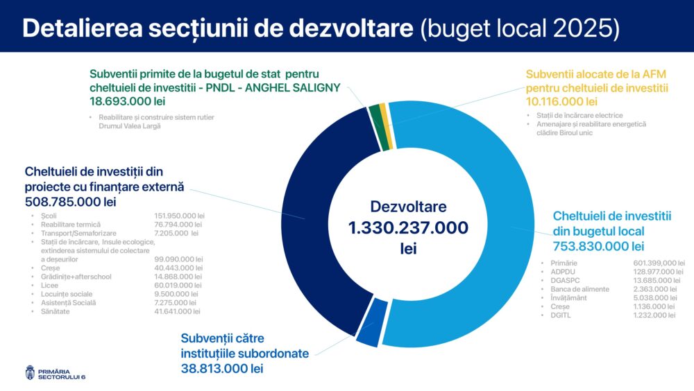 reabilitarea blocurilor