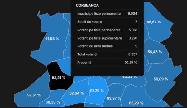 Record național: comuna Corbeanca a depășit 92% la prezență la urme.