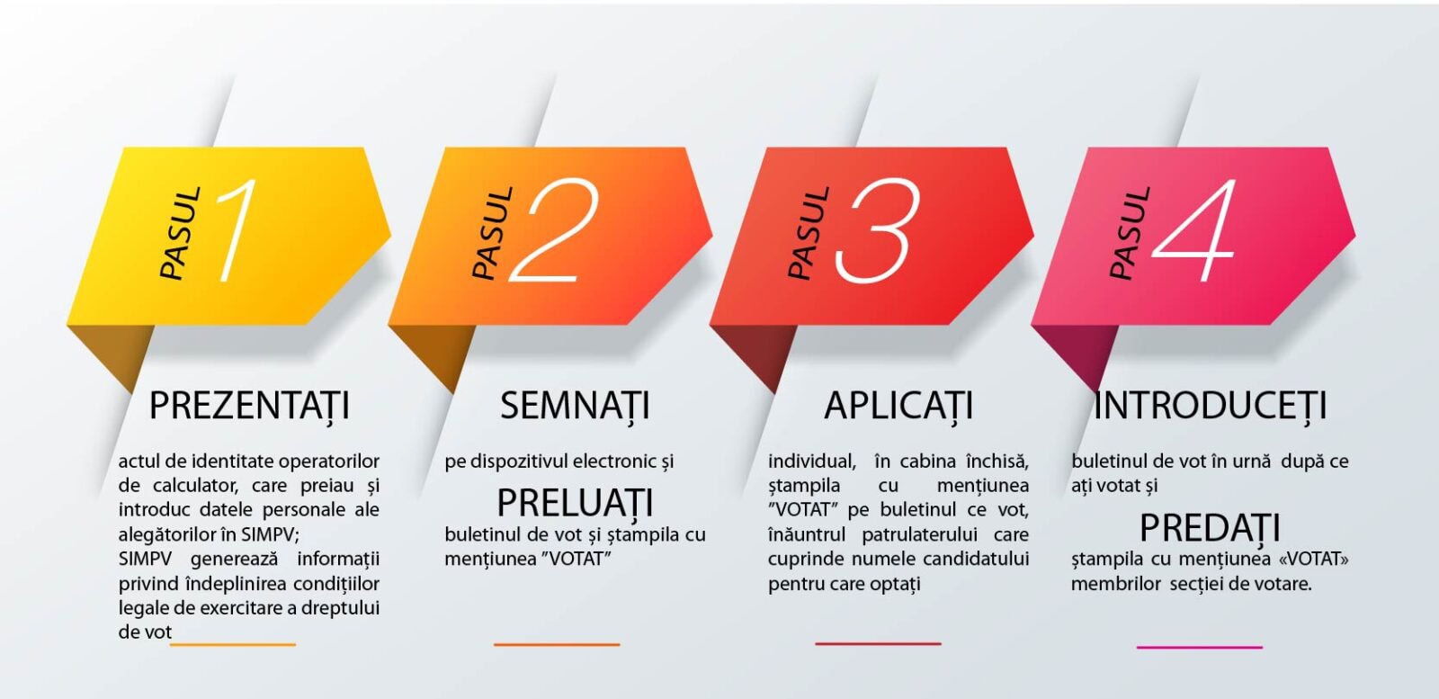 ALEGERI 2025 | În ce condiții se poate prelungi votul. FOTO: MAE