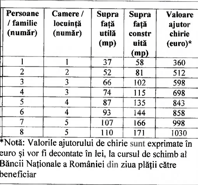 locuințele supuse consolidării seismice