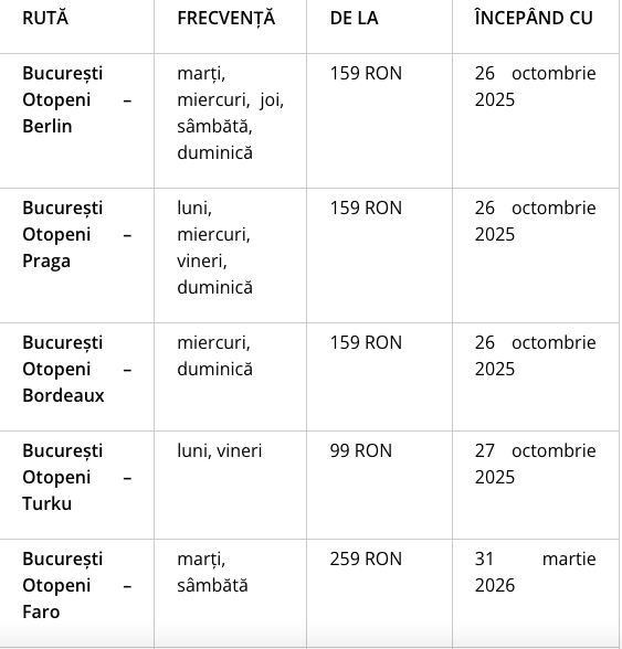 Compania Wizz Air a lansat cinci rute noi, cu plecare de pe Aeroportul Otopeni