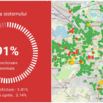 Termoalert funcționare 91% din rețea