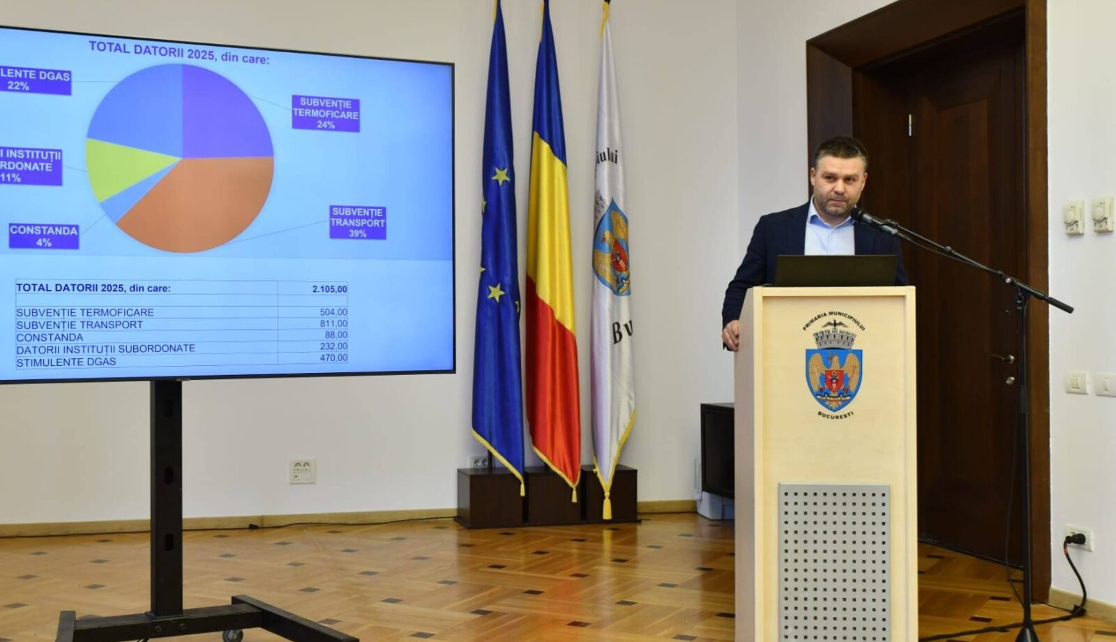 Buget record pentru Primăria Capitalei. Cum explică Ciucu „surplusul” de 1,5 miliarde