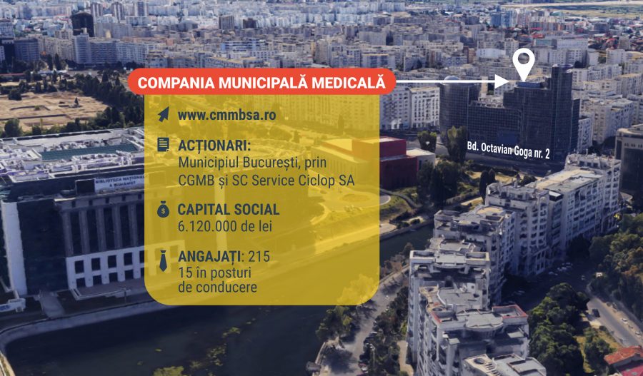 Compania Municipala Medicala Bucuresti